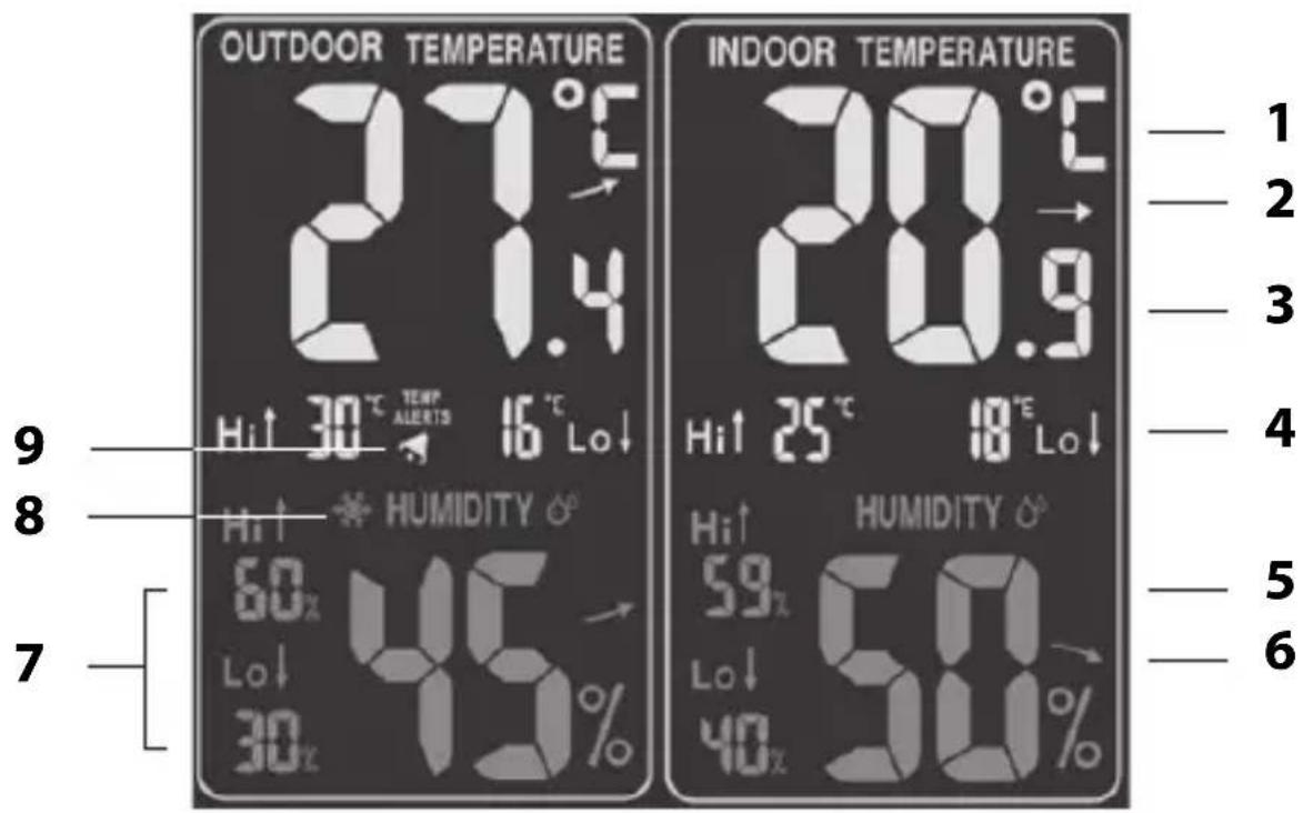 ADE WS 1503 - Wetterdaten - 1