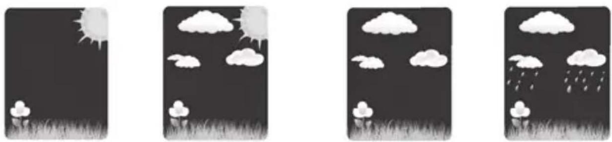 ADE WS 1503 - Weersverwachting en weertendens - 1