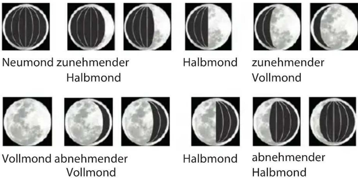 ADE WS 1503 - Mondphasenanzeige - 1