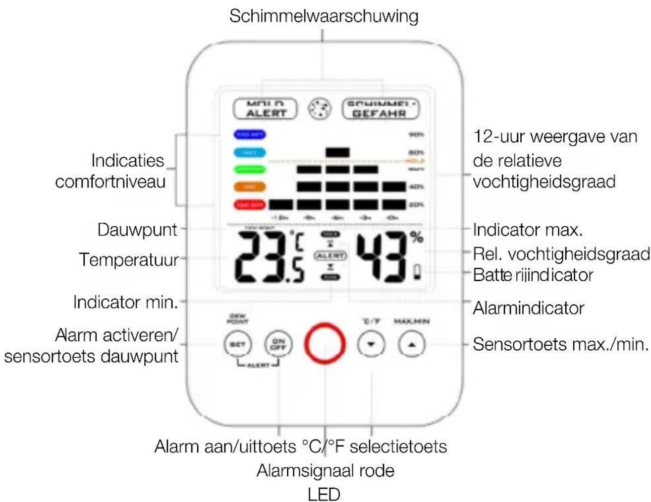 ADE WS 1501 - Indicaties en Instellingen - 1