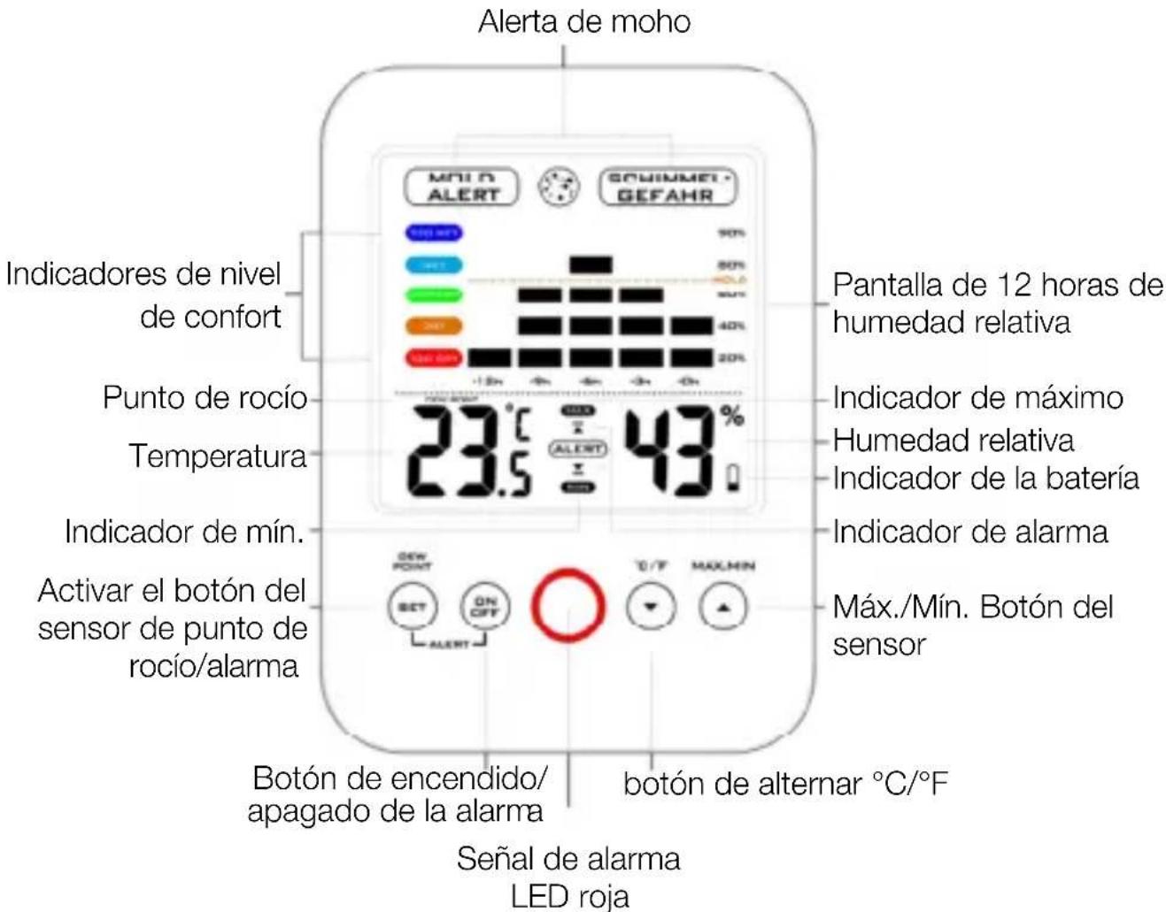 ADE WS 1501 - Indicadores y configuración - 1