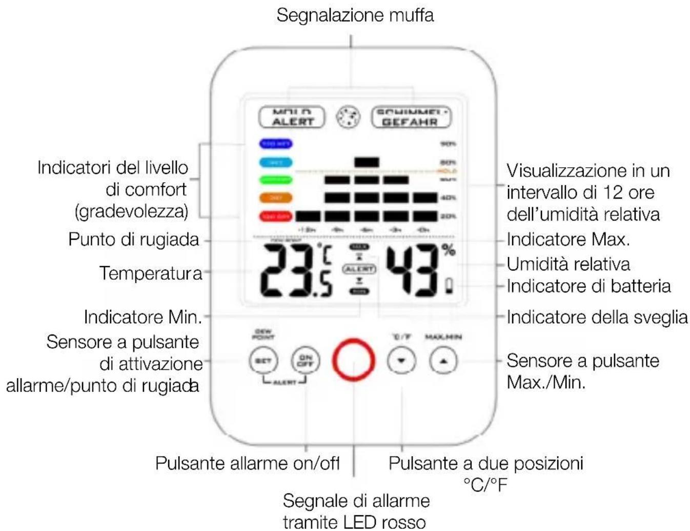 ADE WS 1501 - Indicatori e Impostazioni - 1