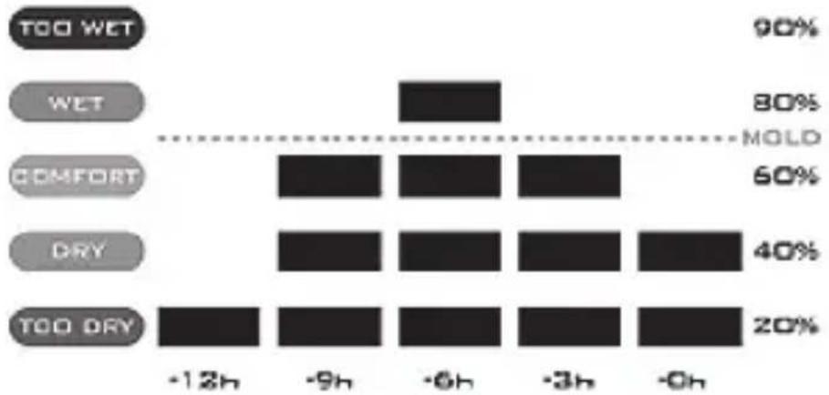 ADE WS 1500 - Utilización de la representación gráfica de las últimas 12 horas - 1