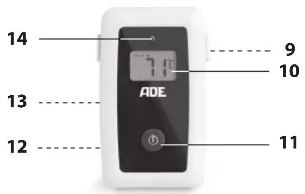 ADE BBQ 1408 - Ambito della fornitura - 2