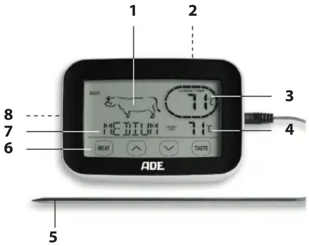 ADE BBQ 1408 - Material suministrado - 1