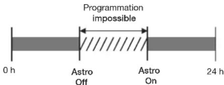 HAGER EE180 - Limite de fonctionnement en mode astronomique - 1