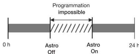 HAGER EE181 - Limin de fonctionnement en mode astronomique - 1