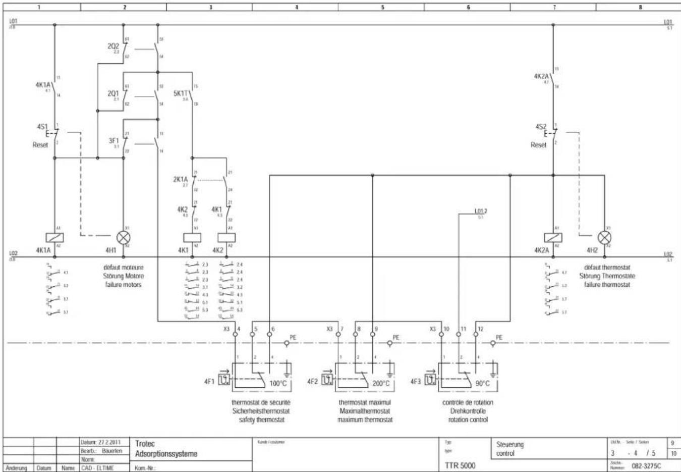 TROTEC TTR 5000 - Zeichenerklarung - 3