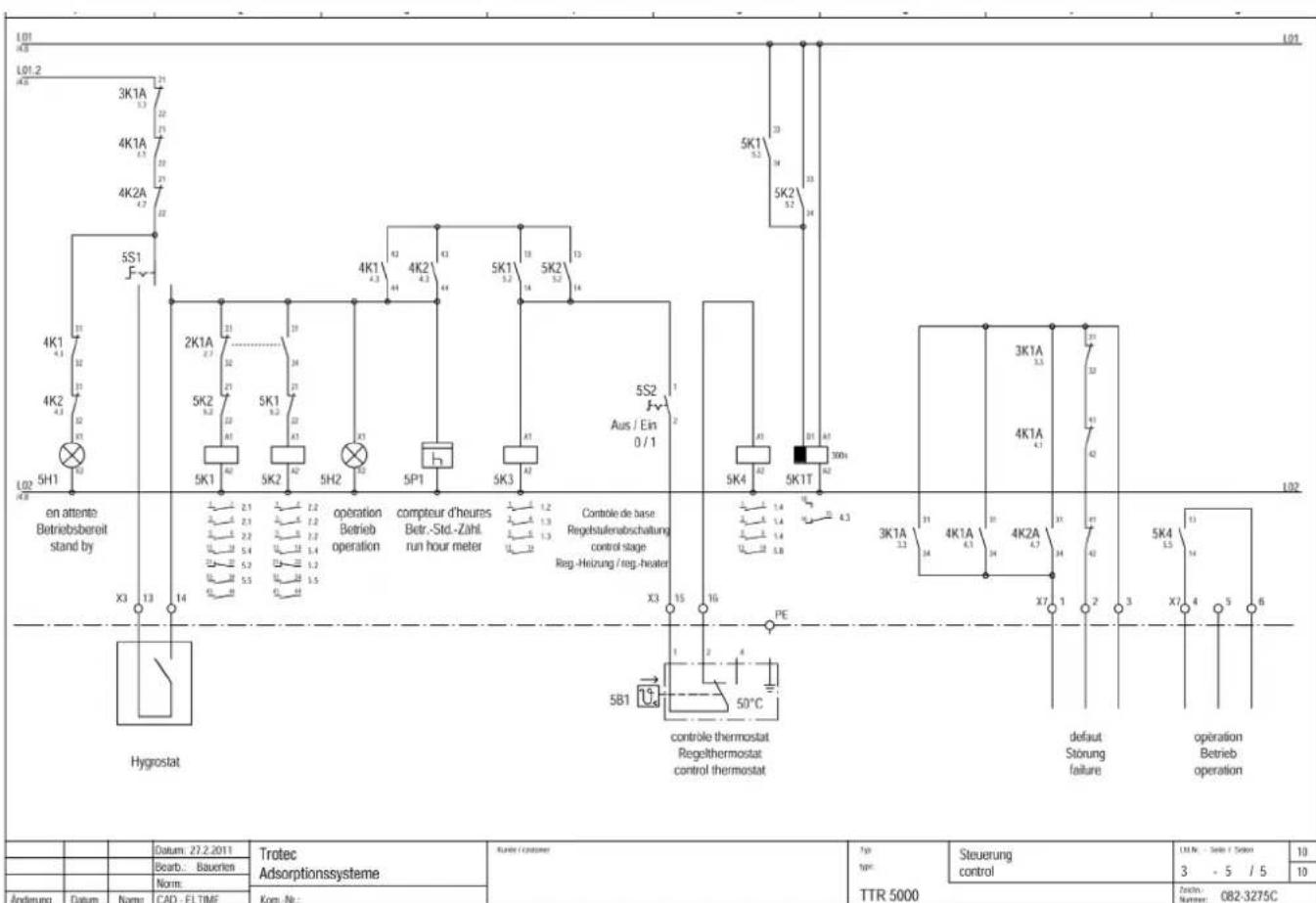 TROTEC TTR 5000 - Zeichenerklarung - 4