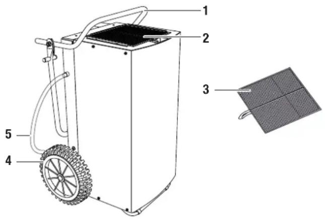 TROTEC TTK 800 - Descrizione dell'apparecchio - 1