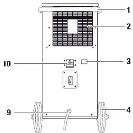 TROTEC TTK 400 - Rappresentazione dell'apparecchio ed elementi di comando - 1