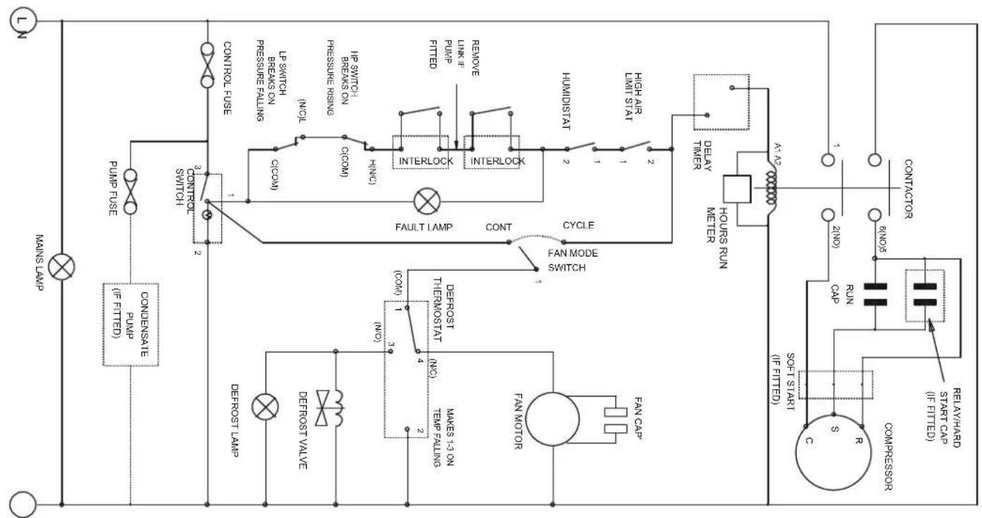 TROTEC TTK 400 - Consumo - 2