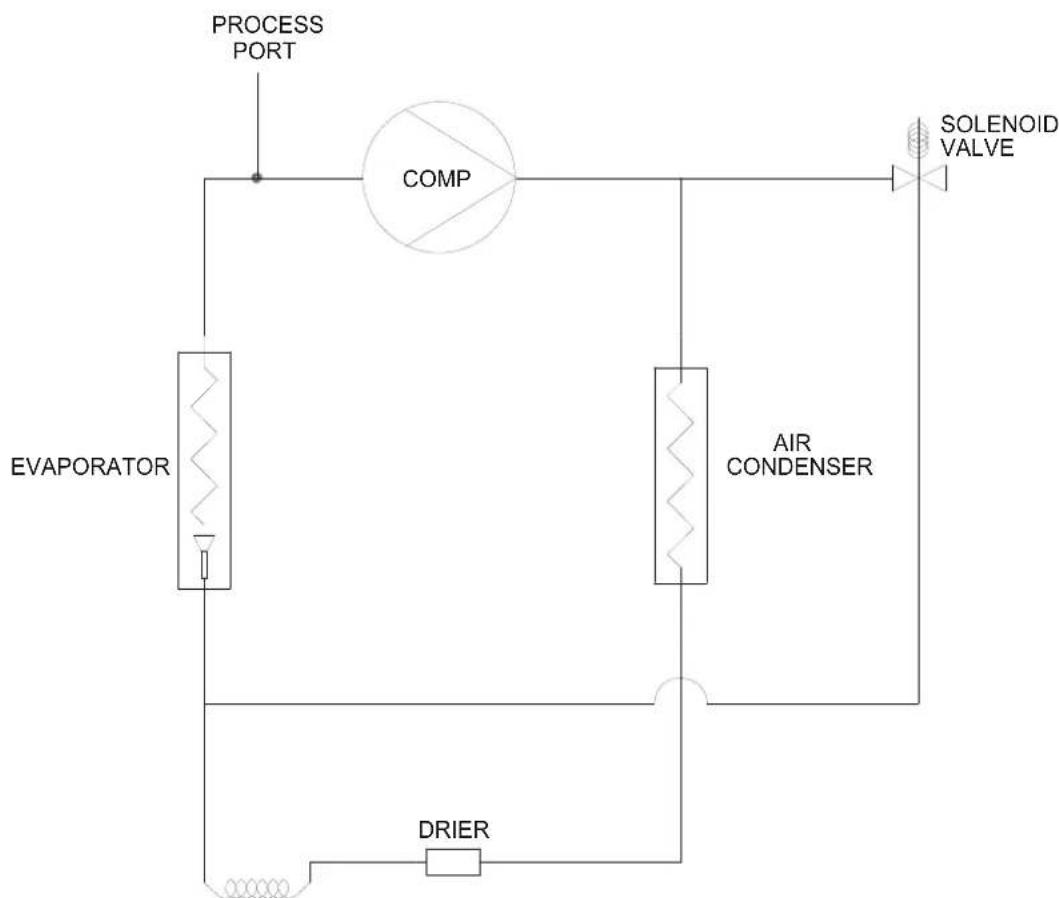 TROTEC TTK 400 - Consumo - 1