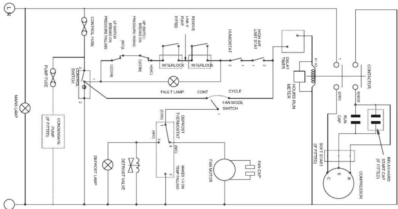 TROTEC TTK 400 - Teslimat kapsam (standart) - 2
