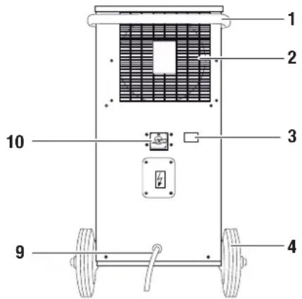TROTEC TTK 400 - Gerätebeschreibung - 1
