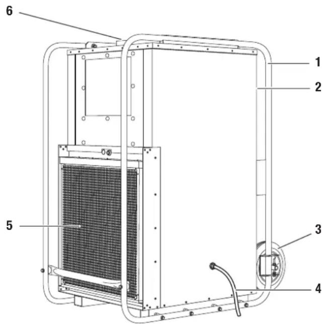TROTEC TTK 1500 - Description de l'appareil - 1