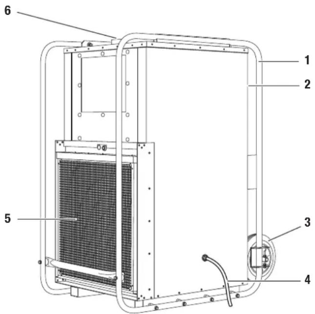 TROTEC TTK 1500 - Cihazin görünümü ve kumanda elemanlari - 1