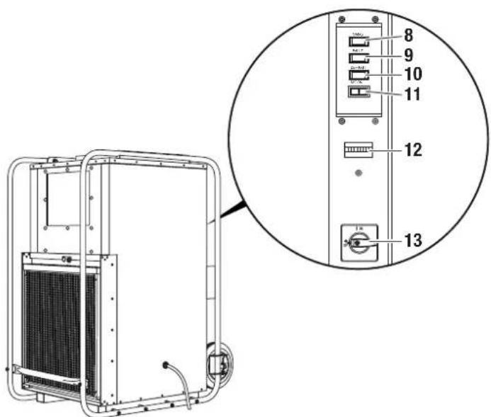 TROTEC TTK 1500 - Kumanda elemanlari - 1