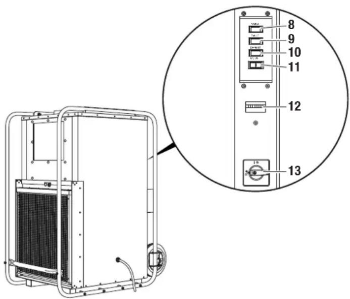 TROTEC TTK 1500 - Bedieningselementen - 1
