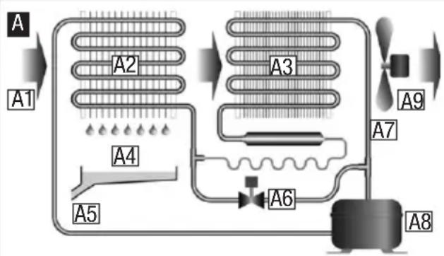 TROTEC TTK 200 - Principle of operation: - 1