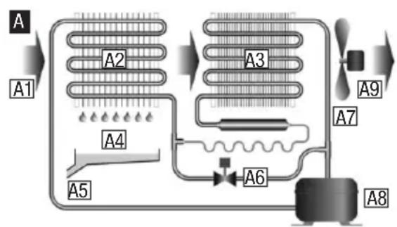 TROTEC TTK 200 - ⚠️ Bei Raumtemperaturen unter 2 °C und/oder einer relativen Luftfeuchtigkeit unter 40 % ist eine ökonomische, wirtschaftliche Entfeuchtung mit dieser Geräteklasse nicht mehr gewährleistet. - 1
