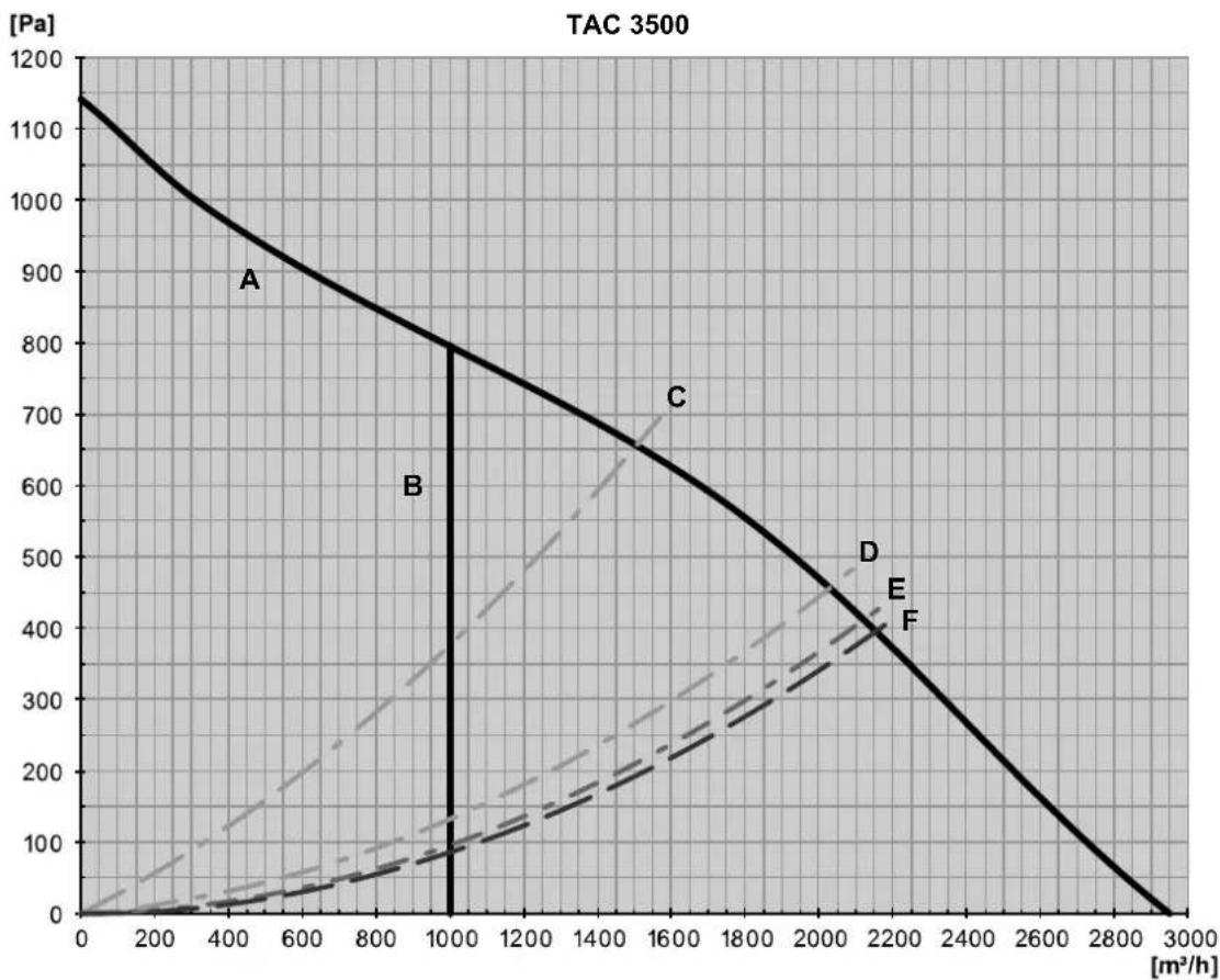 TROTEC TAC 3000 - Recycling - 2