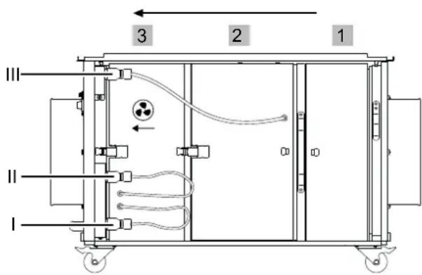 TROTEC TAC 1500 - Disposition et raccordement des boîtiers de filtrage - 1