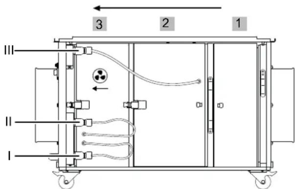 TROTEC TAC 1500 - Arranging and connecting filter boxes - 1