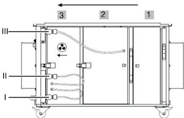 TROTEC TAC 1500 - Filter-boxen plaatsen en aansluiten - 1