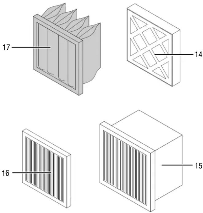 TROTEC TAC 1500 - Filterarten (nicht im Lieferumfang enthalten) - 1