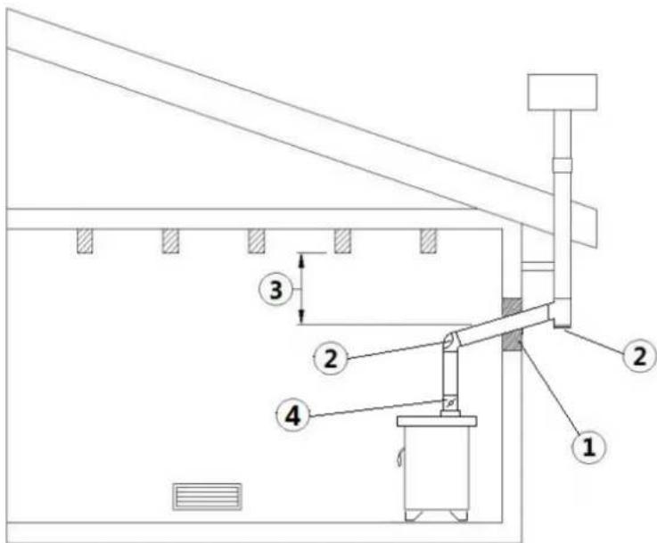 Cadel Sole - EXEMPLES D'INSTALLATION CORRECTE - 3