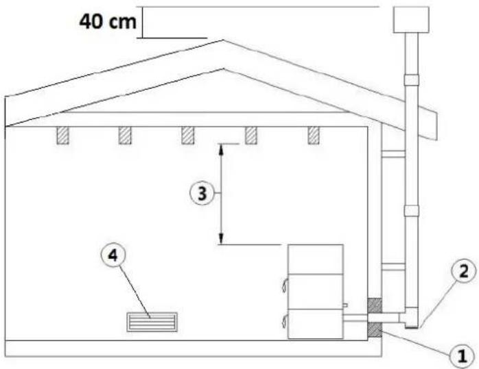 Cadel Miriam - EXEMPLES D'INSTALLATION CORRECTE - 3