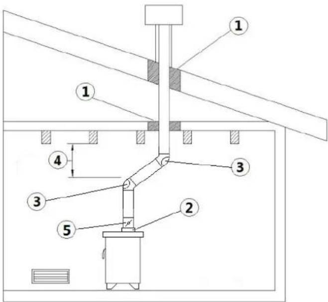 Cadel Master - EXAMPLES D'INSTALLATION CORRECTE - 1