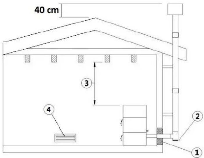 Cadel Mary - EXEMPLES D'INSTALLATION CORRECTE - 3