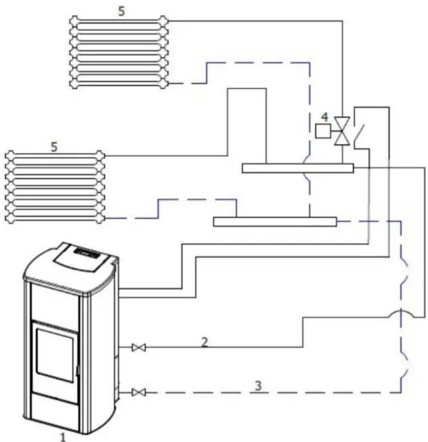 Cadel Ibis 22 H2O - CONFIGURATIONS DU DISPOSITIF EN FONCTION DU MODELE - 1