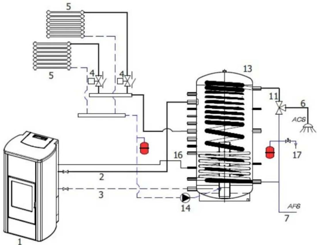Cadel Idron 11 - CONFIGURATIONS DU DISPOSITIF EN FONCTION DU MODELE - 7