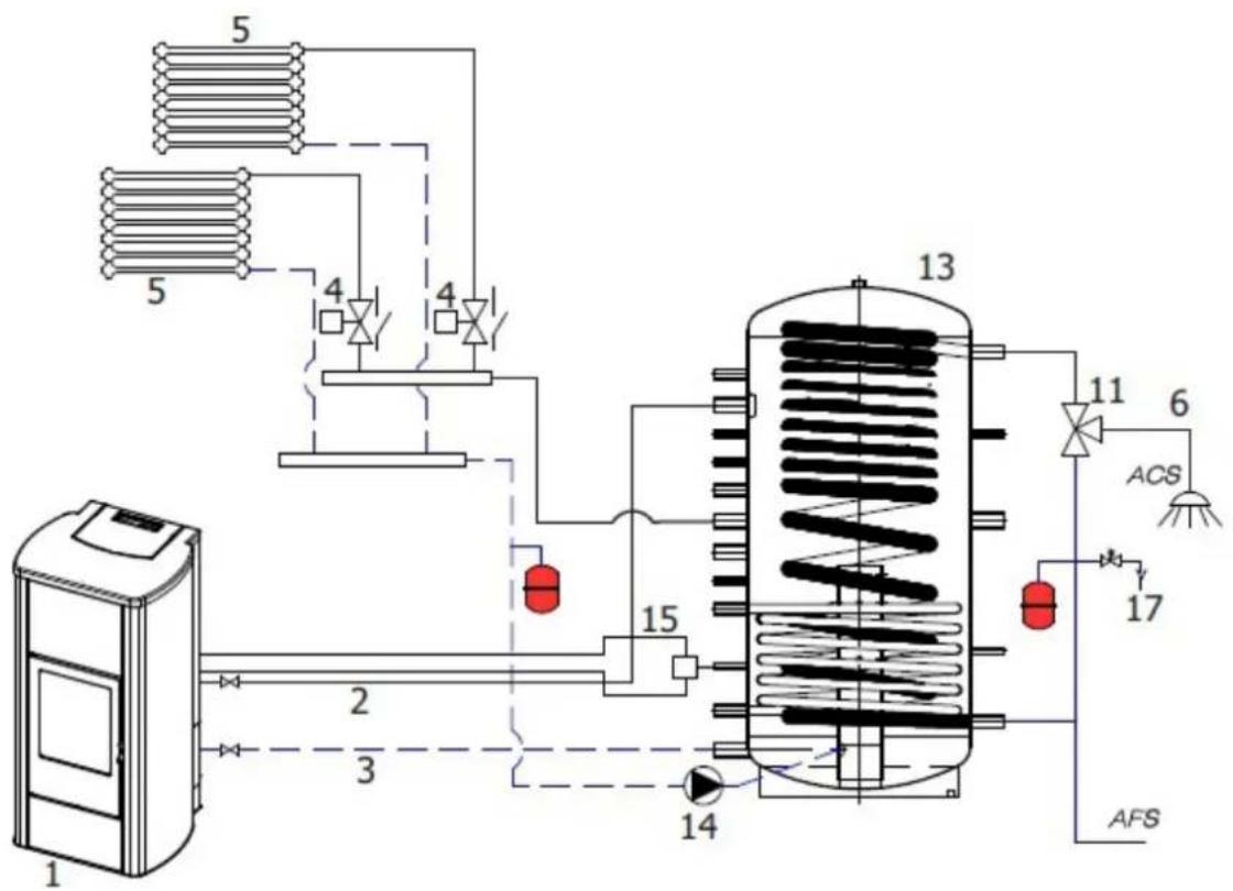 Cadel Idron 11 - CONFIGURATIONS DU DISPOSITIF EN FONCTION DU MODELE - 6