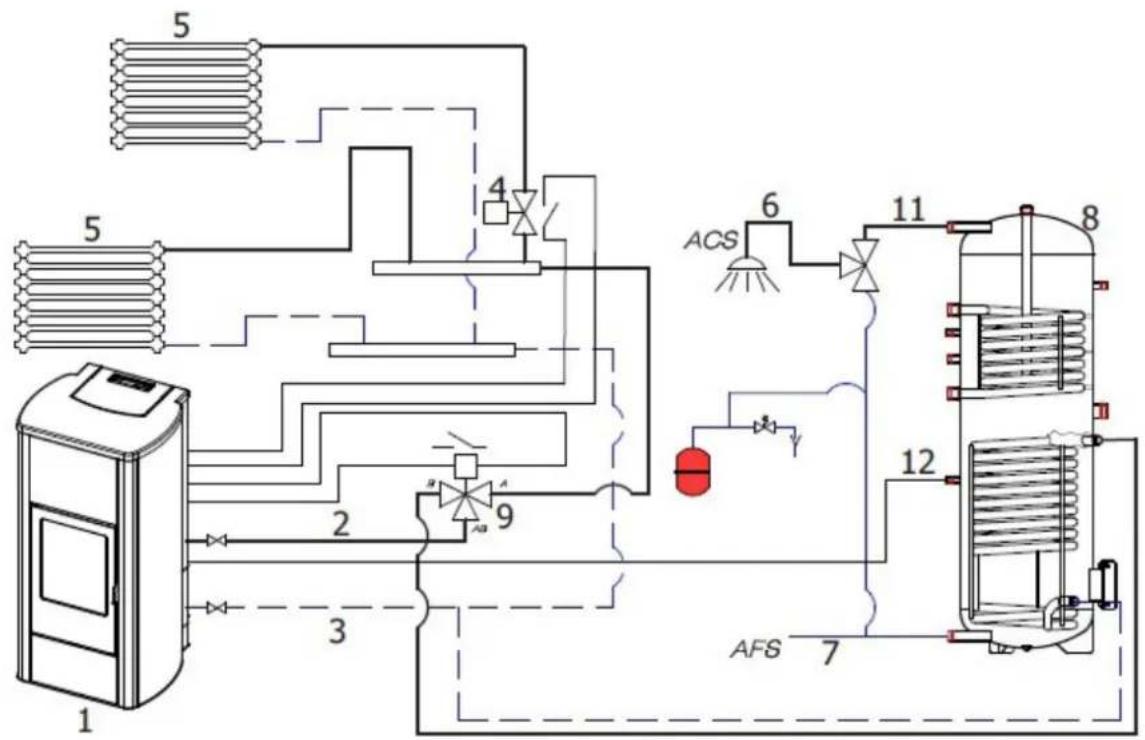 Cadel Idron 11 - CONFIGURATIONS DU DISPOSITIF EN FONCTION DU MODELE - 5