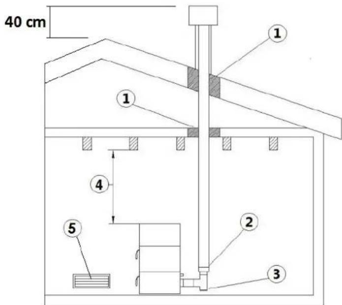 Cadel Cristal - EXAMPLES D'INSTALLATION CORRECTE - 1