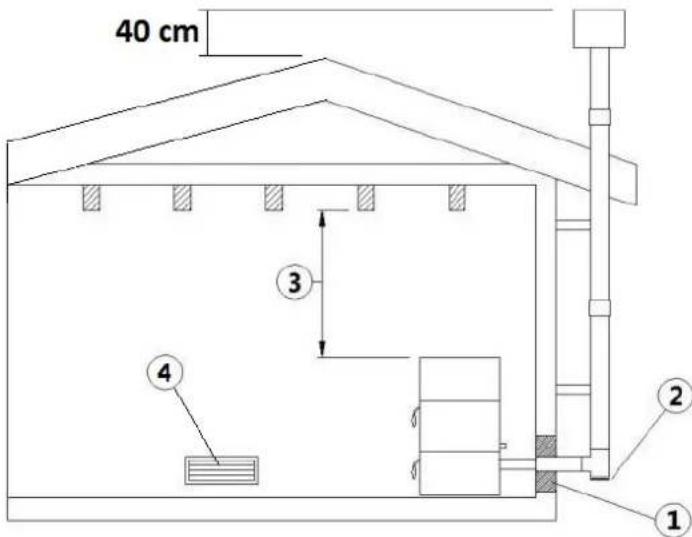 Cadel Cristal - EXAMPLES D'INSTALLATION CORRECTE - 3