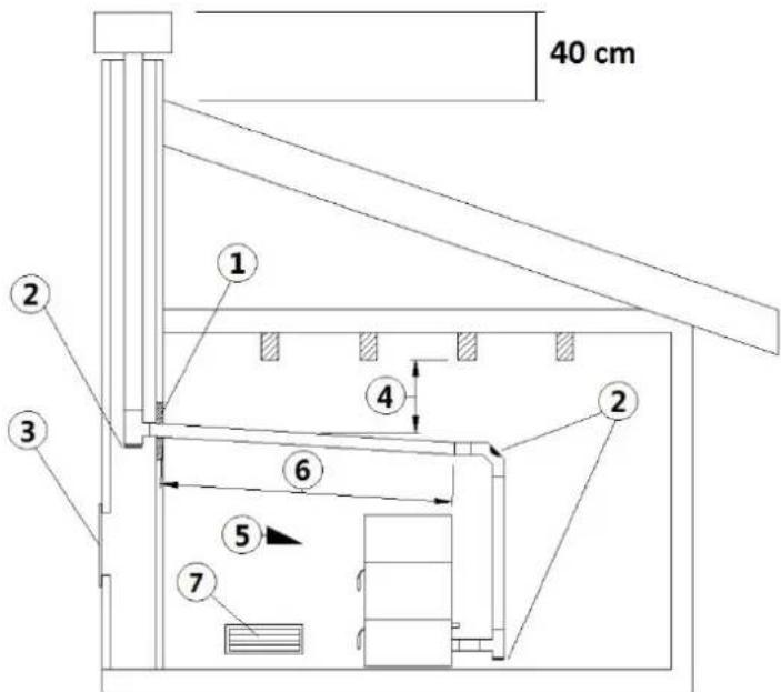 Cadel Cristal - EXAMPLES D'INSTALLATION CORRECTE - 2