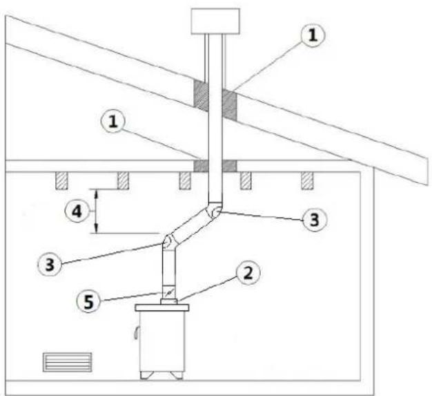 Cadel Dementra - EXEMPLES D'INSTALLATION CORRECTE - 1