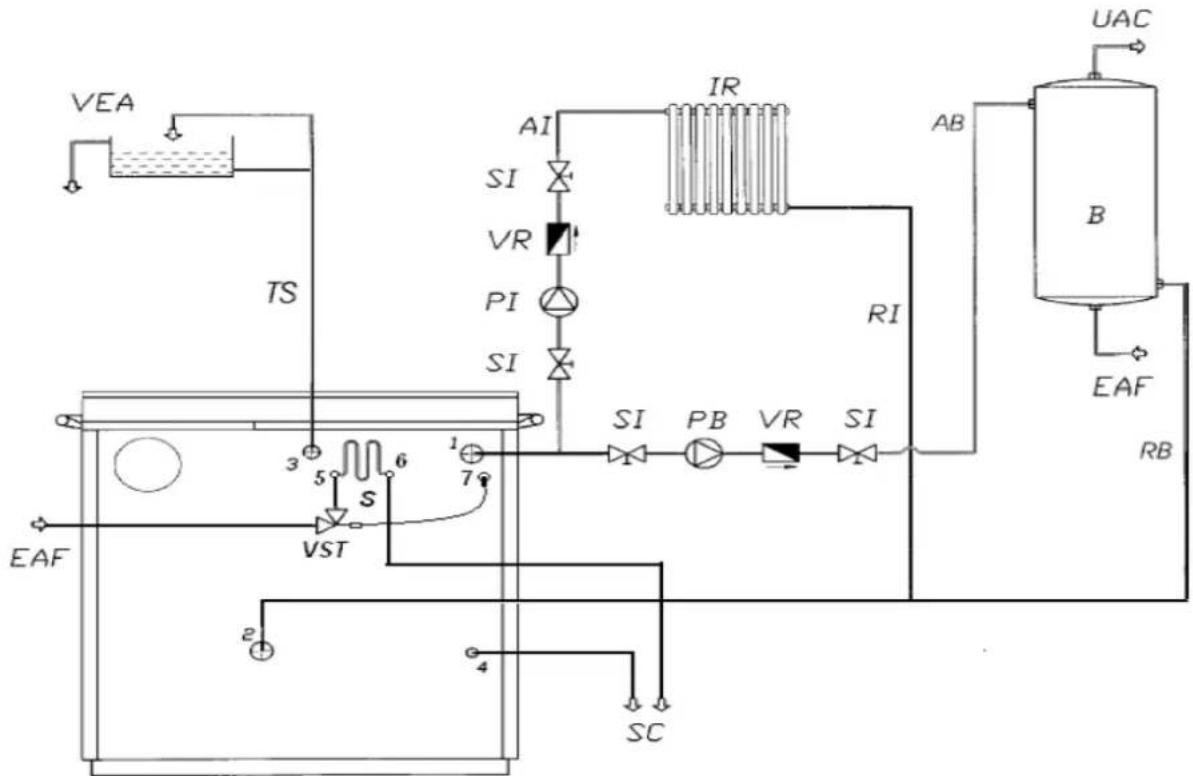 Cadel Dementra - SCHÉMAS DES BRANCHEMENTS HYDRAULIQUES - 7