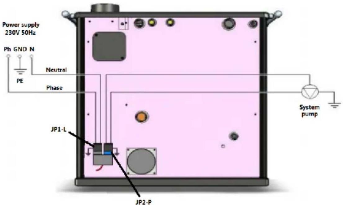 Cadel Dementra - SCHÉMA DE BRANCHEMENT THERMOSTAT/CIRCULATEUR INSTALLATION - 1