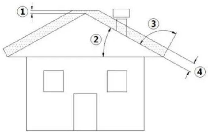 Cadel Dementra - CARATTERISTICHE TECNICHE - 1
