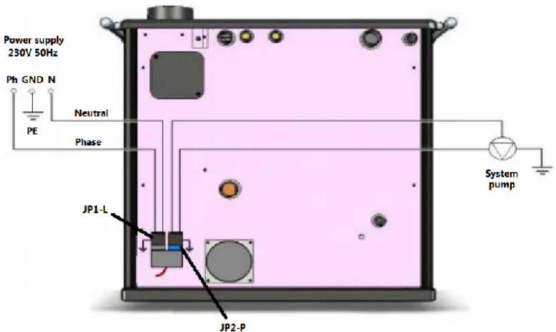 Cadel Dementra - SCHEMA DI COLLEGAMENTO TERMOSTATO/CIRCOLATORE IMPIANTO - 1
