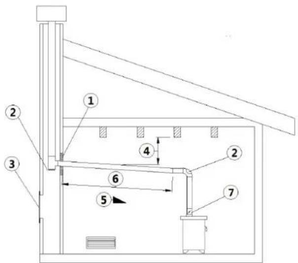 Cadel Dementra - ESEMPI DI INSTALLAZIONE CORRETTA - 2