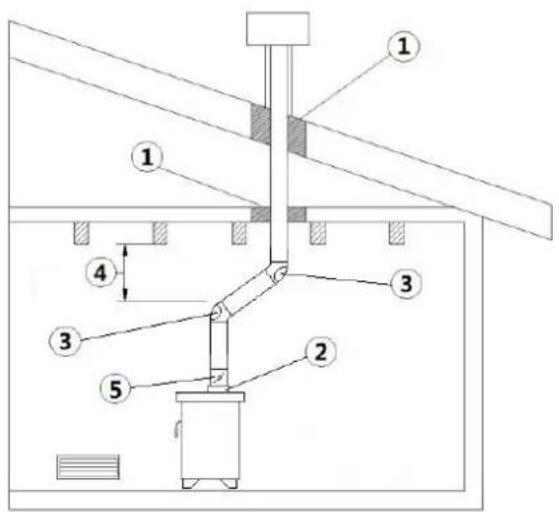 Cadel Dementra - ESEMPI DI INSTALLAZIONE CORRETTA - 1