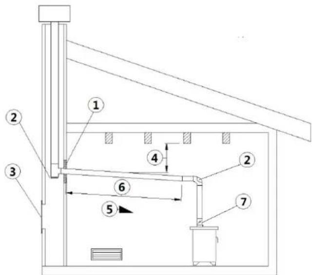 Cadel Dementra - EXEMPLES D'INSTALLATION CORRECTE - 2