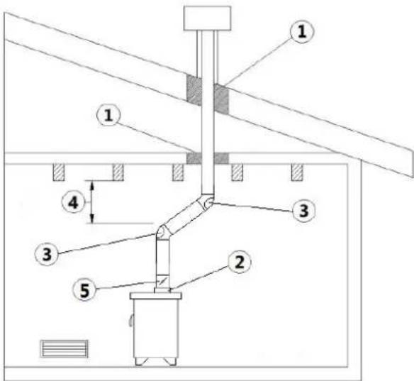 Cadel Carina - EXAMPLES D'INSTALLATION CORRECTE - 1